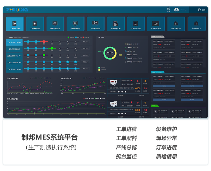 制邦MES系統(tǒng)平臺